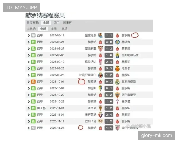 马竞争冠形势出现变化,对西甲联赛格局产生阶段性影响