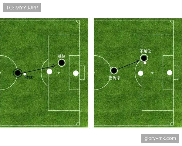 越位干扰判罚标准：什么动作才算影响防守？